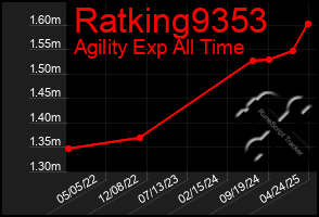 Total Graph of Ratking9353