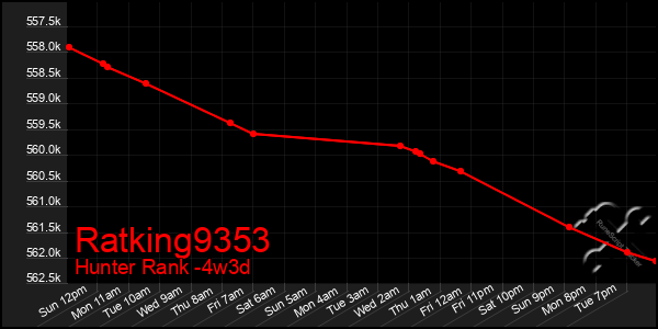 Last 31 Days Graph of Ratking9353