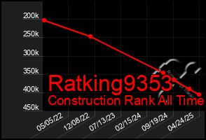 Total Graph of Ratking9353