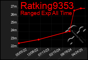 Total Graph of Ratking9353