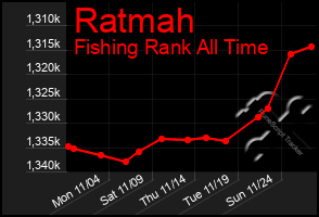 Total Graph of Ratmah