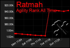 Total Graph of Ratmah