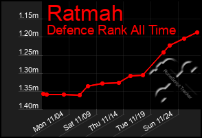 Total Graph of Ratmah