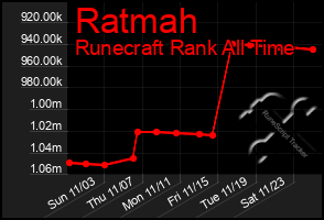 Total Graph of Ratmah