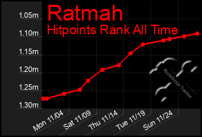 Total Graph of Ratmah