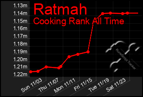 Total Graph of Ratmah