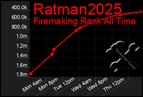 Total Graph of Ratman2025