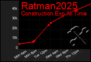 Total Graph of Ratman2025