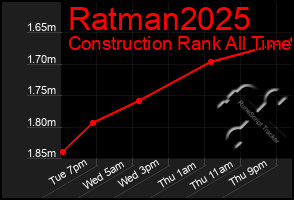 Total Graph of Ratman2025