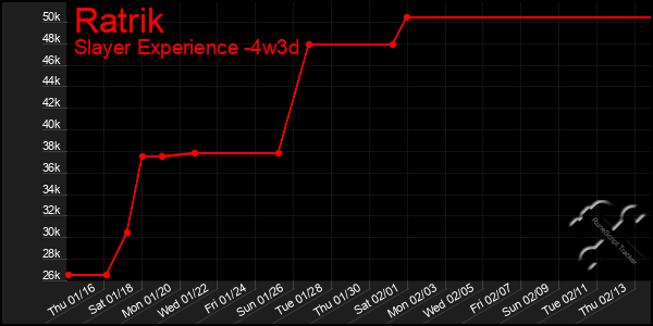 Last 31 Days Graph of Ratrik