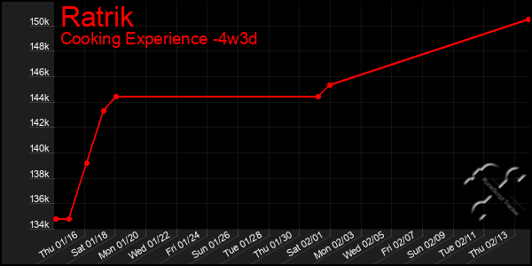 Last 31 Days Graph of Ratrik