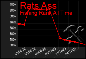 Total Graph of Rats Ass