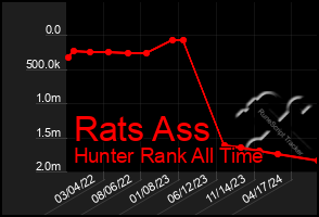 Total Graph of Rats Ass