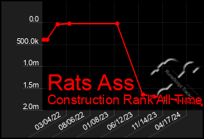 Total Graph of Rats Ass