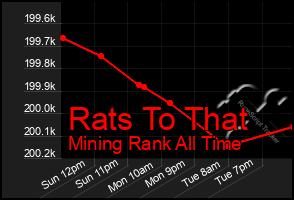 Total Graph of Rats To That