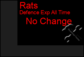 Total Graph of Rats