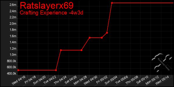 Last 31 Days Graph of Ratslayerx69