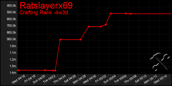 Last 31 Days Graph of Ratslayerx69