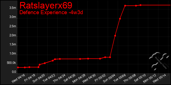 Last 31 Days Graph of Ratslayerx69