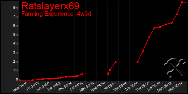 Last 31 Days Graph of Ratslayerx69