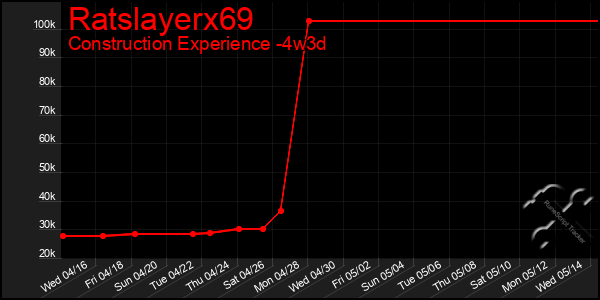 Last 31 Days Graph of Ratslayerx69