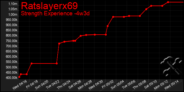 Last 31 Days Graph of Ratslayerx69