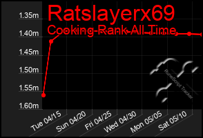 Total Graph of Ratslayerx69