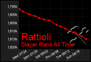 Total Graph of Rattioli