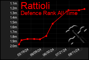 Total Graph of Rattioli