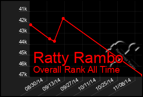 Total Graph of Ratty Rambo