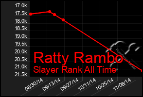 Total Graph of Ratty Rambo