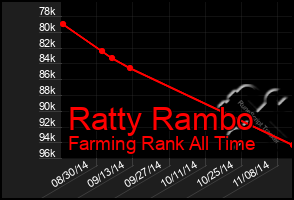 Total Graph of Ratty Rambo