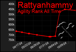 Total Graph of Rattyanhammy