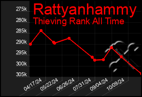 Total Graph of Rattyanhammy