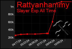 Total Graph of Rattyanhammy