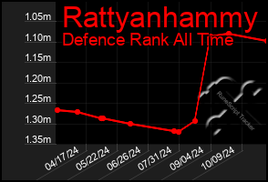 Total Graph of Rattyanhammy