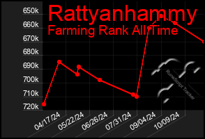 Total Graph of Rattyanhammy