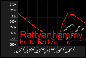 Total Graph of Rattyanhammy