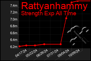 Total Graph of Rattyanhammy