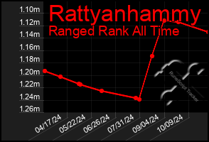 Total Graph of Rattyanhammy