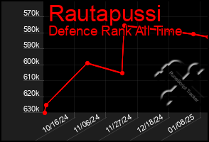 Total Graph of Rautapussi