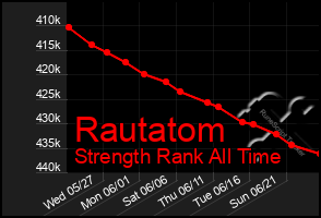 Total Graph of Rautatom