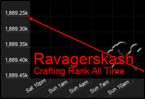 Total Graph of Ravagerskash