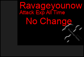 Total Graph of Ravageyounow