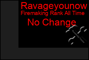 Total Graph of Ravageyounow