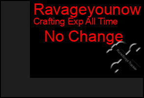 Total Graph of Ravageyounow