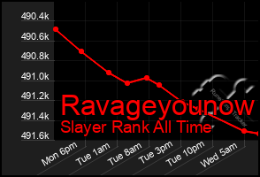 Total Graph of Ravageyounow