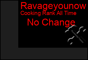 Total Graph of Ravageyounow