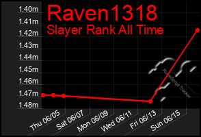 Total Graph of Raven1318