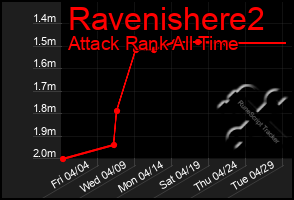 Total Graph of Ravenishere2